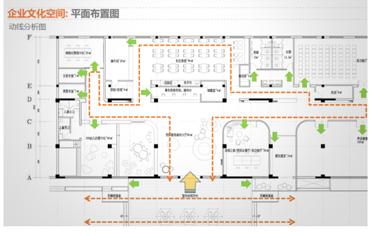 展厅设计规划方案