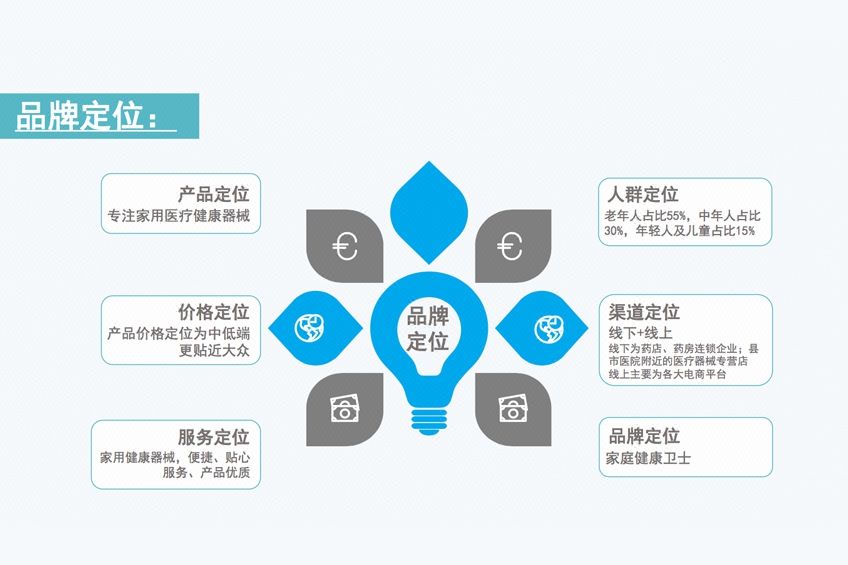 什么是品牌策划？