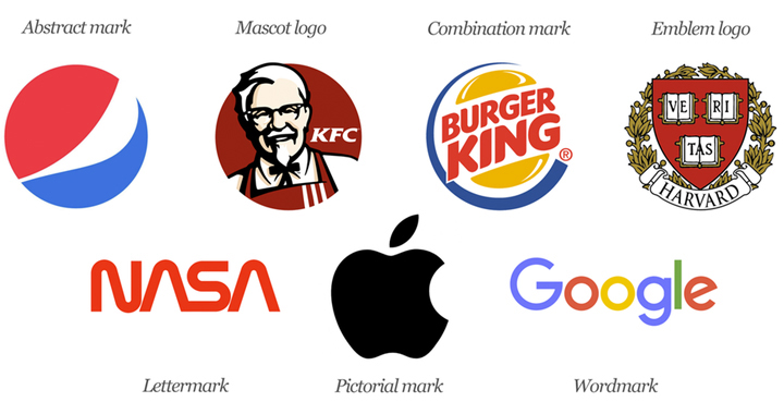 专业VI设计公司.jpg 标志设计的类型