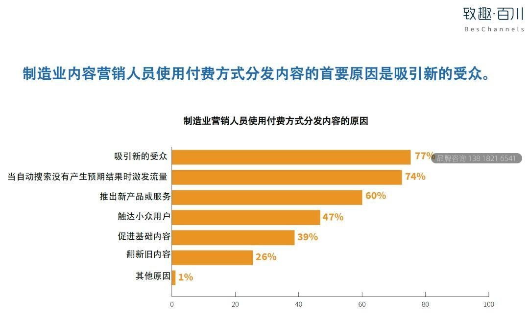 2019工业品内容营销白皮书
