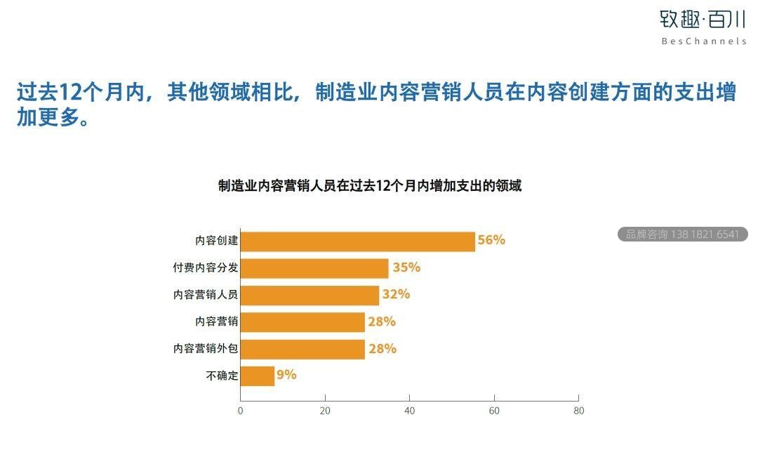 2019工业品内容营销白皮书
