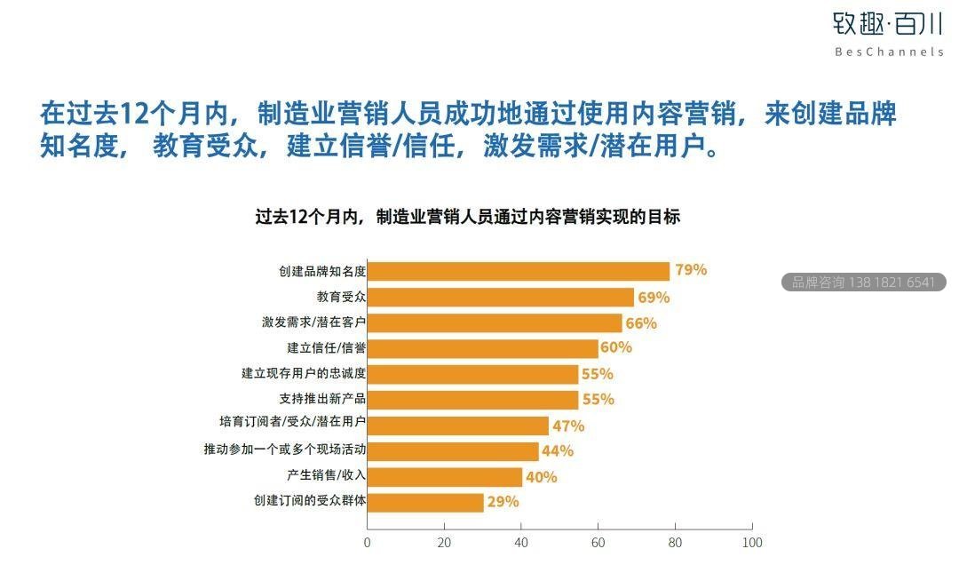2019工业品内容营销白皮书
