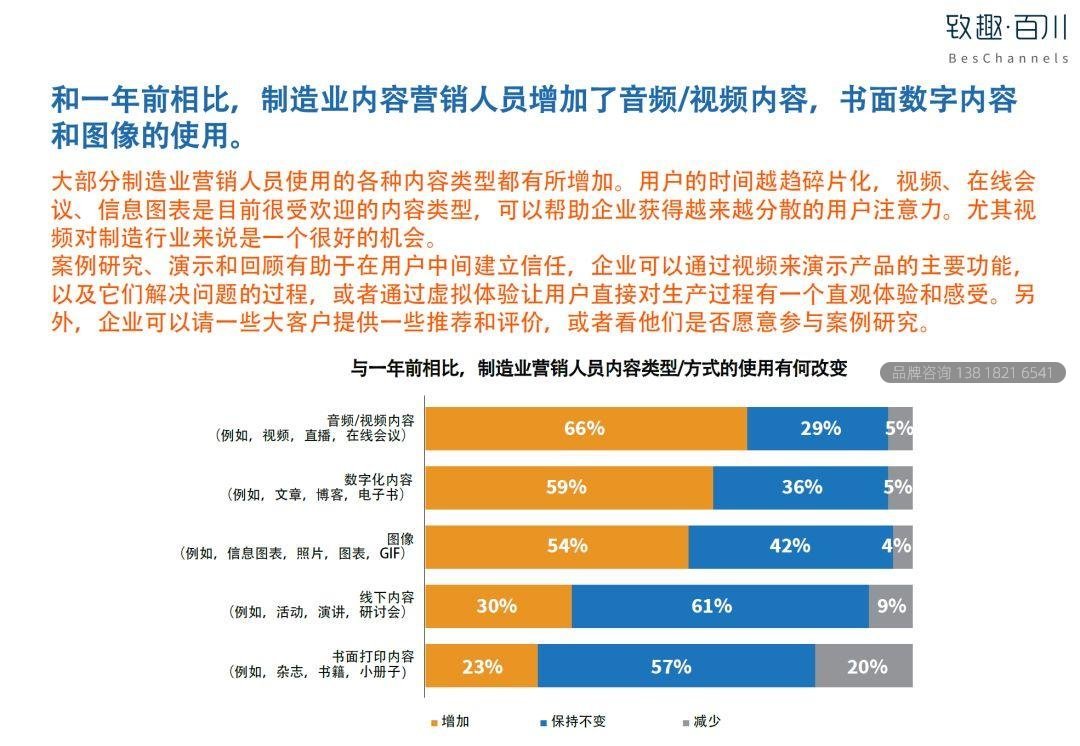 2019工业品内容营销白皮书