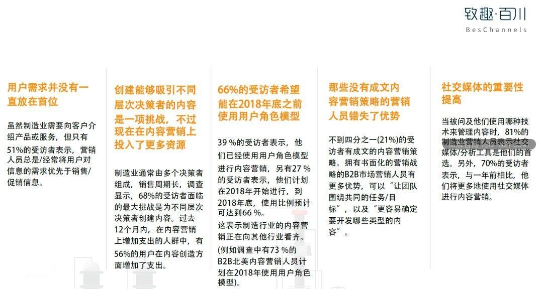 2019工业品内容营销白皮书
