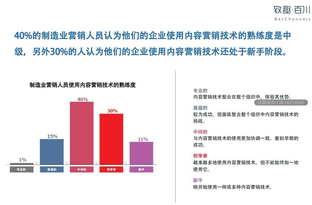 2019工业品内容营销白皮书