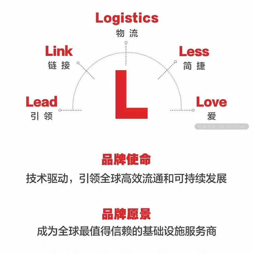 京东物流logo设计