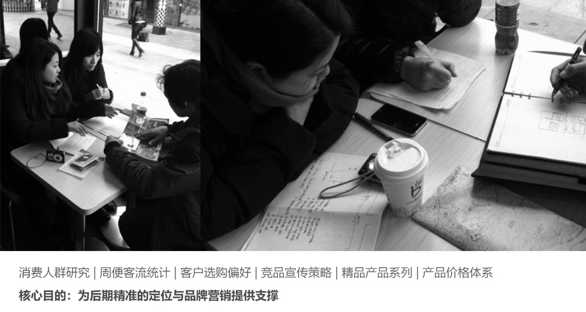 品牌调研