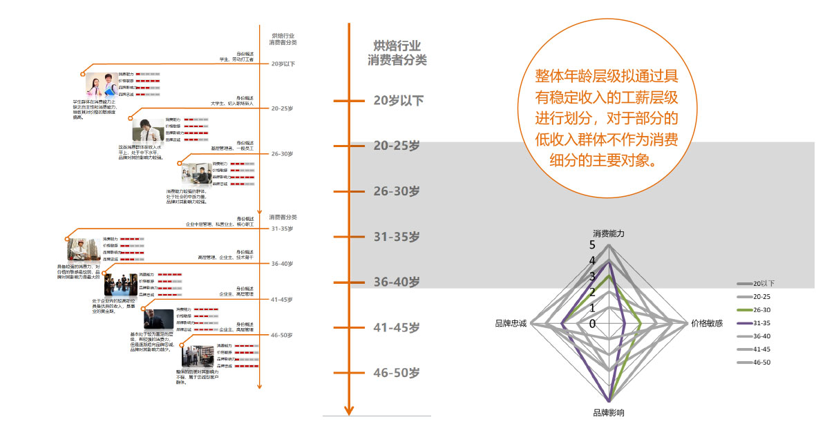 品牌消费者调研