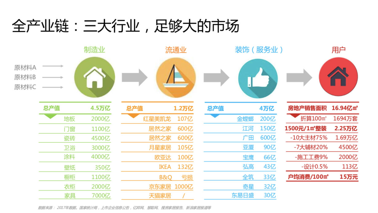 家居建材品牌策划全案、