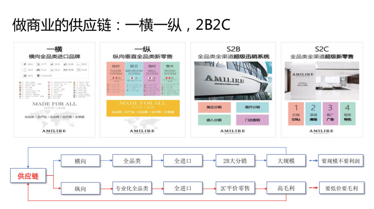家居建材品牌策划全案